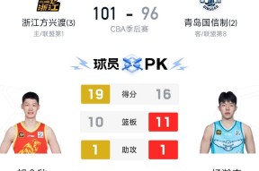 爱游戏体育-关于CBA常规赛窗口期走向成谜，比利亚雷亚尔伤情更新，压力陡增，资深球员宣示担当的信息